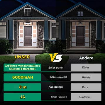 Solar Tuinverlichting - Buitenverlichting - Zonneenergie - A, Verzenden, Zo goed als nieuw