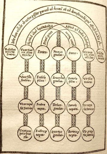 Anonimo. - Decretum Gratiani. Folio - 1584