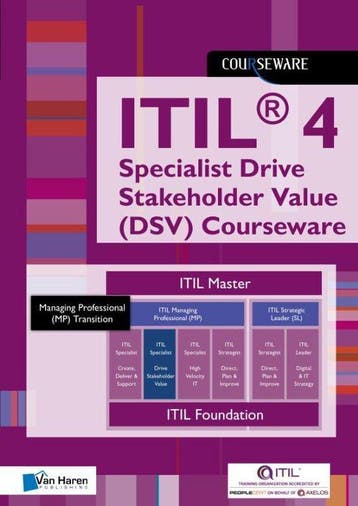 9789401806084 Itil(r) 4 Direct, Plan, Improve Glossary (D..., Boeken, Verzenden, Zo goed als nieuw, Van Haren Publishing