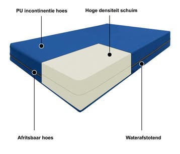 ALVANO Care Bern – Zorgmatras 20 cm met incontinentiehoes, Eenpersoons, Verzenden, Nieuw, 80 cm