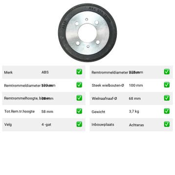 Remtrommel Achteras Nissan 100Nx – AutopartsOnline.nl, Verzenden, Nieuw, Nissan