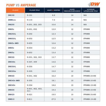 DeatschWerks 265 LPH Compact In-Tank Fuel Pump w/ 06-13, Ophalen of Verzenden, Nieuw