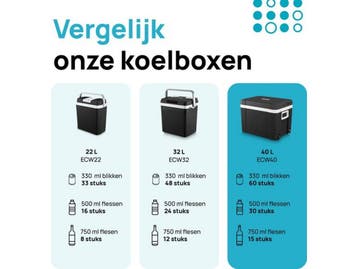 MOA Koelbox Elektrisch - 40L - COLD en HOT functie - Zwart, Verzenden, Zo goed als nieuw