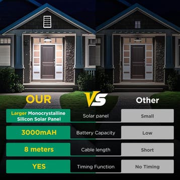 Solar Tuinverlichting - Buitenverlichting - Zonneenergie - A, Verzenden, Zo goed als nieuw