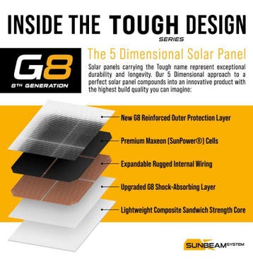 Tough G8 55 Watt Black Zonnepaneel, Ophalen of Verzenden, Nieuw