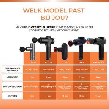 2dekans | Maicura PRO SE - Massage Gun - Professioneel -, Ophalen of Verzenden, Zo goed als nieuw