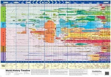 9780721712000 World History Timeline Super-Jumbo, Verzenden, Nieuw