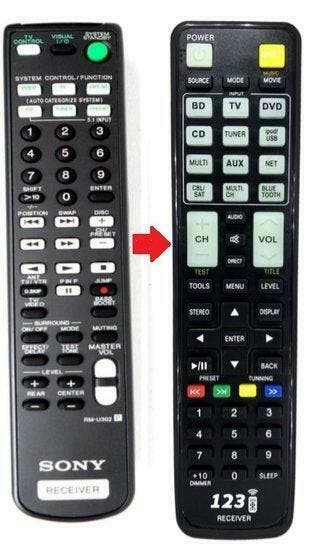 Sony RM-U301/ RM-U302 / RM-U303 afstandsbediening, Verzenden, Nieuw