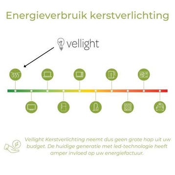2dekans | Kuma LED, lichtslinger, 12 m, 1020 leds, Arizona, Ophalen of Verzenden, Zo goed als nieuw