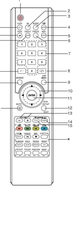 Afstandsbediening Lenco dvt2622, Ophalen of Verzenden, Nieuw, Origineel