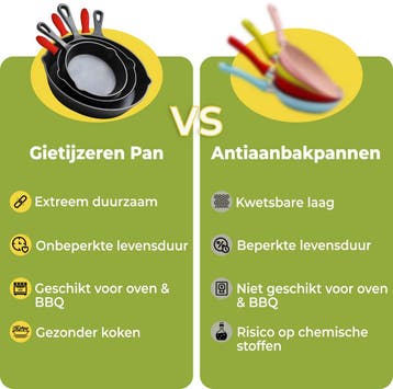 HI NATURE™ Koekenpannen - Gietijzeren Pannenset 3 - Skillet, Ophalen of Verzenden, Zo goed als nieuw