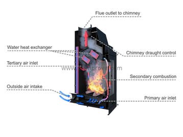 Aquaflame 17 cv-houtkachel Gebroken wit Handmatige bediening, Verzenden, Nieuw