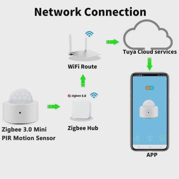 Slimme Zigbee PIR Bewegingsmelder - Mini Infrarood Detector