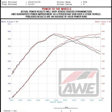 AWE Tuning Audi RS3 / TT RS 4.5in S-FLO 4in Turbo Inlet, Ophalen of Verzenden, Nieuw