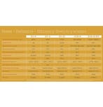 Genasun MPPT 10.5 Ampère 14.2V Laadregelaar Lithium, Watersport en Boten, Ophalen of Verzenden, Nieuw