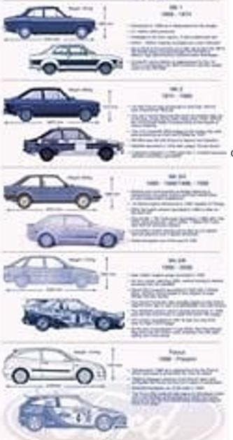 Ford Escort Mk1 tot Mk6 Diverse set schokbrekers voor/achter, Ophalen of Verzenden, Nieuw, Oldtimer onderdelen