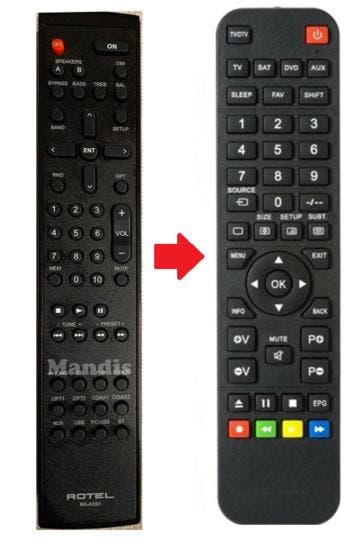 Rotel RR-AX93 afstandsbediening - RC-1572, Verzenden, Nieuw