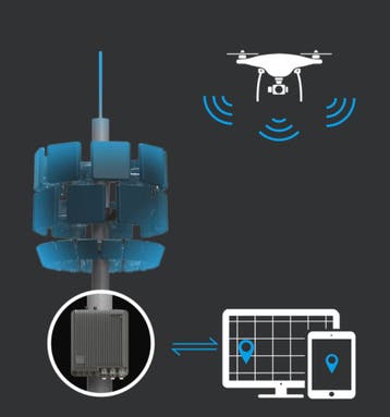 DJI Aeroscope, Nieuw
