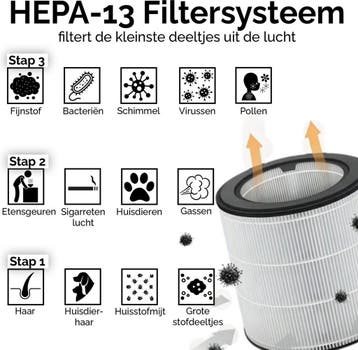 Øvaal Luchtreiniger - Air Purifier - met vervangbaar HEPA13, Ophalen of Verzenden, Zo goed als nieuw