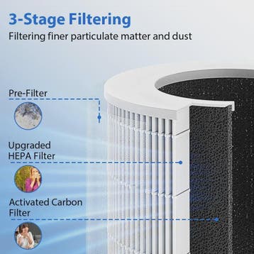 Draagbare Luchtzuiveraar met HEPA Filter, Ionisator & USB -, Verzenden, Nieuw