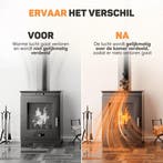 2dekans | Vulpes Goods® Tech - Kachelventilator voor, Ophalen of Verzenden, Zo goed als nieuw