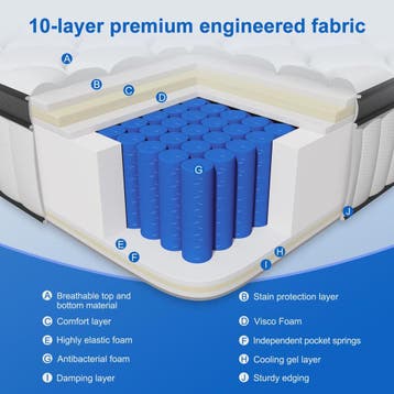 AUTHMIC Pocketvering Matras - 7-Zone Adaptieve Ondersteuning, Verzenden, Nieuw
