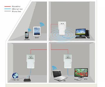 AlarmsysteemExpert.nl Powerline Adapter 1200Mbps,, Ophalen of Verzenden, Nieuw