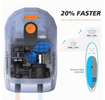 Elektrische SUP pomp 20 PSI oplaadbaar 12V luchtpomp, Verzenden, Nieuw