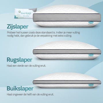 2dekans | CozySense® Hoofdkussen Traagschuim - Ergonomisch, Ophalen of Verzenden, Zo goed als nieuw, Wit