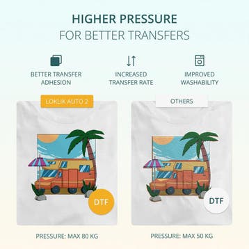 LOKLiK ImPress Auto 2 Smart, Ophalen of Verzenden, Nieuw