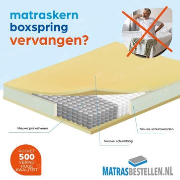 Matraskern vernieuwen, Verzenden, Nieuw