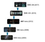 Navigatie BMW X3 touchscreen android 10 apple carplay usb, Ophalen of Verzenden, Nieuw