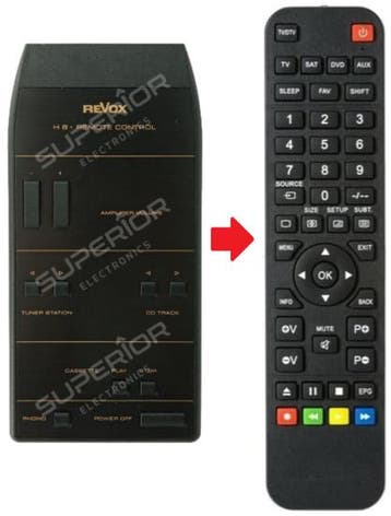 Revox H8 afstandsbediening, Verzenden, Nieuw