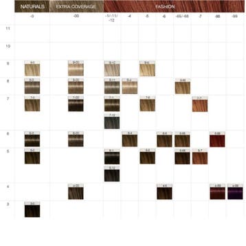 Schwarzkopf - Igora Color10 - 7-00, Sieraden, Tassen en Uiterlijk, Uiterlijk | Haarverzorging, Ophalen of Verzenden, Nieuw
