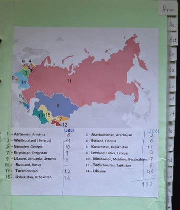 Wit-Rusland, Oekraïne. - 183 Banknotes - various dates
