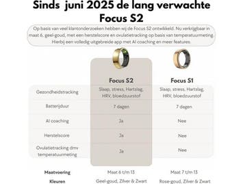 Focus® S2 Smart Ring - Slimme Ring - Hartslag -, Verzenden, Nieuw, Focus