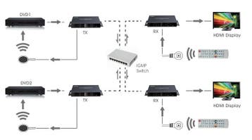 Extra ontvanger voor HDMI extender FTHDE118, Ophalen of Verzenden, Nieuw