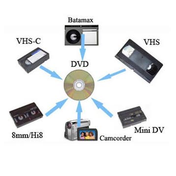 Cassette Overzetten op USB/DVD | TOT 50% STAPEL KORTING!, Ophalen, Nieuw