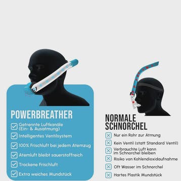 Supernova Dry Volwassen Duik Snorkel met Spatbescherming en, Verzenden, Nieuw