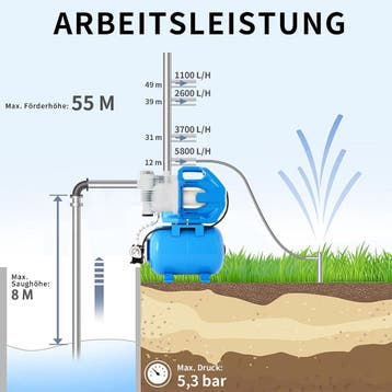 Hydrofoonpomp - Automatische pomp - 1300W - 6500 l/u - 5,3 b, Verzenden, Zo goed als nieuw