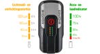 Koplamp Sigma Aura 80 USB, Verzenden, Nieuw