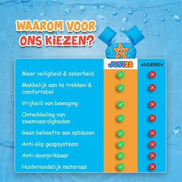 JUST23 Puddle Jumper Zeester Verstelbare Zwembandjes -, Ophalen of Verzenden, Zo goed als nieuw