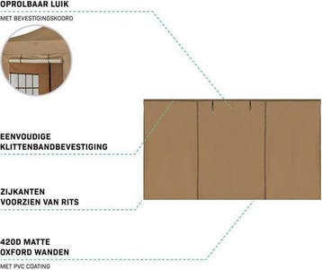 2dekans | VONROC Zijwanden Set - 3x4.5M - Voor Premium, Ophalen of Verzenden, Zo goed als nieuw