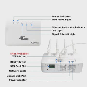Krachtige 4G LTE WiFi Router met WiFi 6, 300Mbps Snelheid en, Verzenden, Nieuw