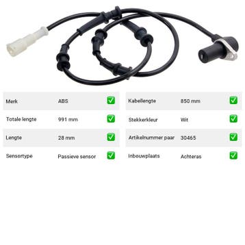 ABS-sensor Achteras links MG ZS 180 (2001-2005), Verzenden, Nieuw, MG