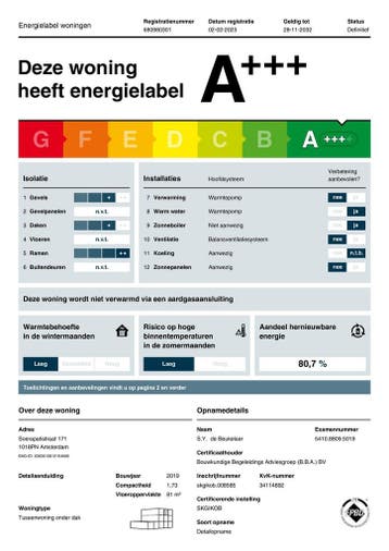 Te huur: Appartement Soerapatistraat in Amsterdam, Noord-Holland, Appartement, Amsterdam