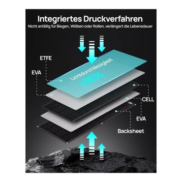 ECO-WORTHY 200W flexibel zonnepaneel ETFE, 25% rendement, Verzenden, Nieuw