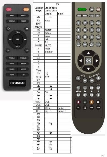 Afstandsbediening Hyundai boom soundbar, Audio, Tv en Foto, Afstandsbedieningen, Origineel, Nieuw, Ophalen of Verzenden