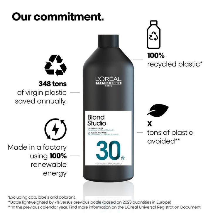 LOreal - Oil Developer - 6% - 20Vol, Sieraden, Tassen en Uiterlijk, Uiterlijk | Haarverzorging, Overige typen, Nieuw, Ophalen of Verzenden