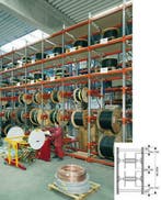 META haspelstellingen, legbordstelling, entresolvloeren!